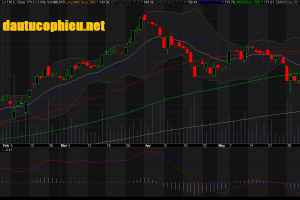 Đồ thị cổ phiếu PNJ phiên giao dịch ngày 13/06/2018. Nguồn: AmiBroker