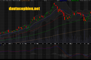 Đồ thị cổ phiếu PNJ phiên giao dịch ngày 25/06/2018. Nguồn: AmiBroker