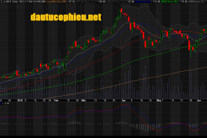 Đồ thị cổ phiếu PNJ phiên giao dịch ngày 26/06/2018. Nguồn: AmiBroker