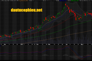 Đồ thị cổ phiếu PNJ giữa phiên giao dịch ngày 01/06/2018. Nguồn: AmiBroker