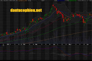 Đồ thị cổ phiếu PNJ phiên giao dịch ngày 28/06/2018. Nguồn: AmiBroker