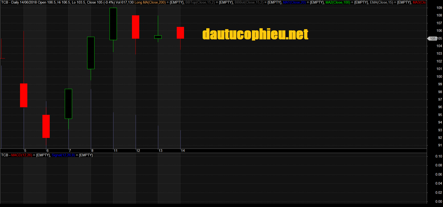 Đồ thị cổ phiếu TCB phiên giao dịch ngày 14/06/2018. Nguồn: AmiBroker
