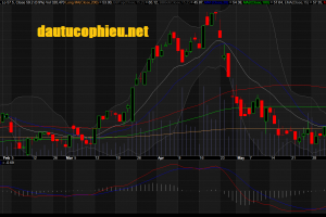 Đồ thị cổ phiếu VHC phiên giao dịch ngày 12/06/2018. Nguồn: AmiBroker