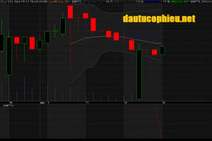 Đồ thị cổ phiếu VHM phiên giao dịch ngày 25/06/2018. Nguồn: AmiBroker