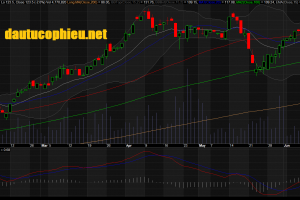 Đồ thị cổ phiếu VIC phiên giao dịch ngày 15/06/2018. Nguồn: AmiBroker