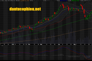 Đồ thị cổ phiếu VIC phiên giao dịch ngày 21/06/2018. Nguồn: AmiBroker