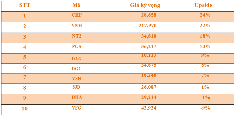 Danh mục cơ bản