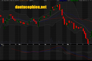 Đồ thị cổ phiếu HDB cập nhật ngày 01/06/2018. Nguồn: AmiBroker