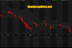 Đồ thị cổ phiếu POW phiên giao dịch ngày 26/06/2018. Nguồn: AmiBroker