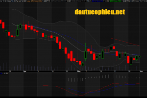 Đồ thị cổ phiếu POW cập nhật ngày 01/06/2018. Nguồn: AmiBroker