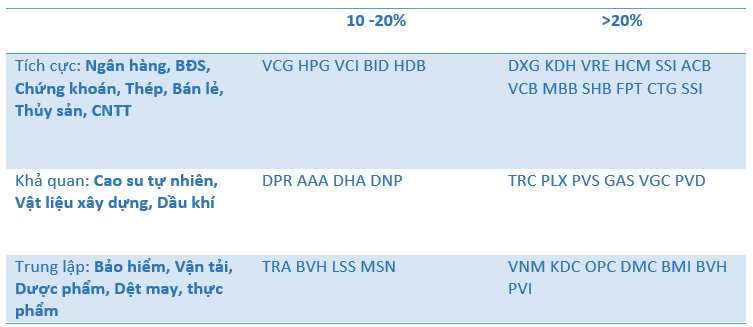 Danh mục triển vọng ngành