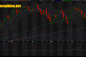 Đồ thị cổ phiếu DXG phiên giao dịch ngày 06/07/2018. Nguồn: AmiBroker