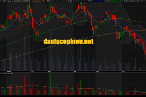 Đồ thị cổ phiếu FPT phiên giao dịch ngày 13/07/2018. Nguồn: AmiBroker