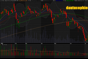 Đồ thị cổ phiếu FPT phiên giao dịch ngày 20/07/2018. Nguồn: AmiBroker