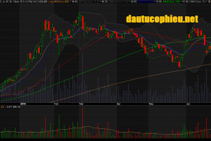 Đồ thị cổ phiếu HPG phiên giao dịch ngày 16/07/2018. Nguồn: AmiBroker