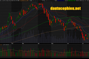 Đồ thị cổ phiếu MBB phiên giao dịch ngày 27/07/2018. Nguồn: AmiBroker