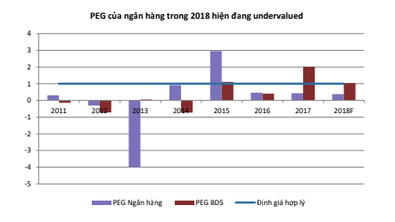 PE ngan hang