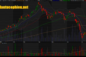 Đồ thị cổ phiếu PNJ phiên giao dịch ngày 24/07/2018. Nguồn: AmiBroker