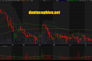 Đồ thị cổ phiếu PPC phiên giao dịch ngày 27/07/2018. Nguồn: AmiBroker