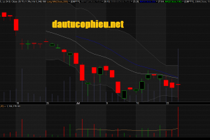 Đồ thị cổ phiếu TCB phiên giao dịch ngày 25/07/2018. Nguồn: AmiBroker