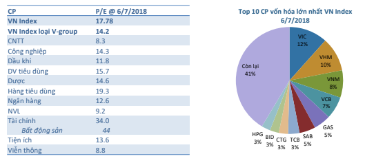 Top 10 cổ phiếu vốn hóa lớn nhất HOSE