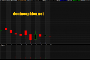 Đồ thị cổ phiếu VEA phiên giao dịch ngày 20/07/2018. Nguồn: AmiBroker