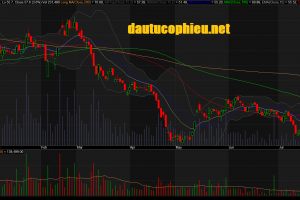 Đồ thị cổ phiếu BMP phiên giao dịch ngày 30/07/2018. Nguồn: AmiBroker