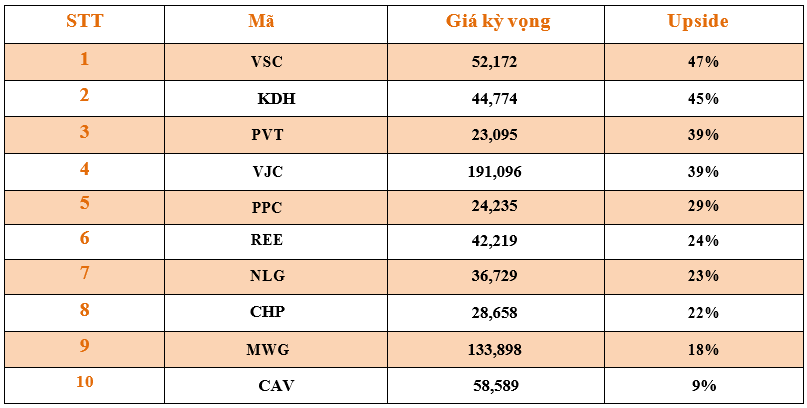 Danh mục cơ bản