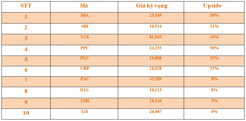 Danh mục cơ bản