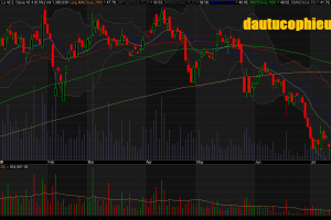 Đồ thị cổ phiếu FPT phiên giao dịch ngày 25/07/2018. Nguồn: AmiBroker