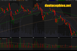 Đồ thị cổ phiếu FPT phiên giao dịch ngày 27/07/2018. Nguồn: AmiBroker