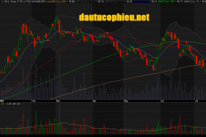 Đồ thị cổ phiếu HPG phiên giao dịch ngày 30/07/2018. Nguồn: AmiBroker