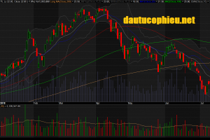 Đồ thị cổ phiếu MBB phiên giao dịch ngày 23/07/2018. Nguồn: AmiBroker