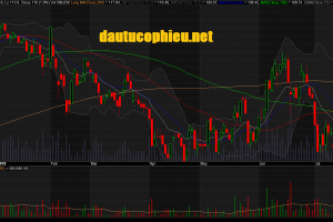 Đồ thị cổ phiếu MWG phiên giao dịch ngày 30/07/2018. Nguồn: AmiBroker