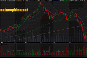 Đồ thị cổ phiếu PNJ phiên giao dịch ngày 20/07/2018. Nguồn: AmiBroker