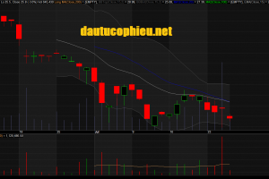 Đồ thị cổ phiếu TCB phiên giao dịch ngày 26/07/2018. Nguồn: AmiBroker