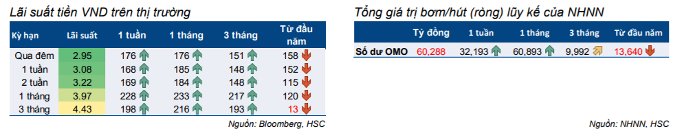 Cập nhật thị trường trái phiếu