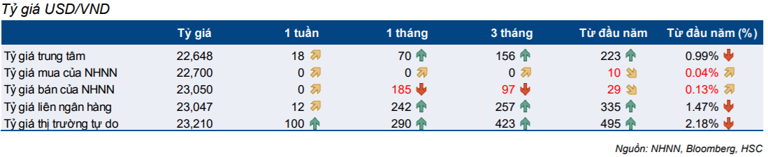 Cập nhật thị trường trái phiếu 2