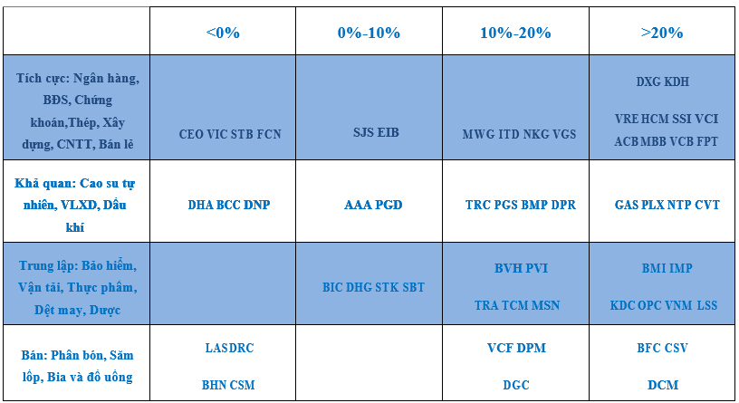 Danh mục triển vọng ngành