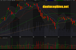 Đồ thị cổ phiếu VCB phiên giao dịch ngày 30/07/2018. Nguồn: AmiBroker