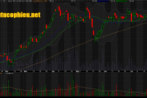 Đồ thị cổ phiếu VIC phiên giao dịch ngày 31/07/2018. Nguồn: AmiBroker
