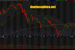 Đồ thị cổ phiếu MBB phiên giao dịch ngày 21/08/2018. Nguồn: AmiBroker