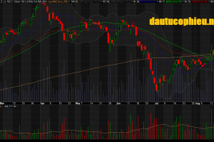 Đồ thị cổ phiếu PNJ phiên giao dịch ngày 27/08/2018. Nguồn: AmiBroker