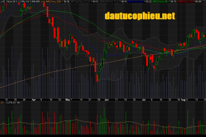 Đồ thị cổ phiếu VCB phiên giao dịch ngày 31/08/2018. Nguồn: AmiBroker