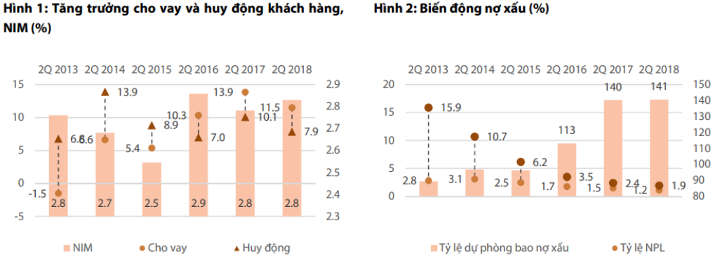 Cập nhật cổ phiếu VCB