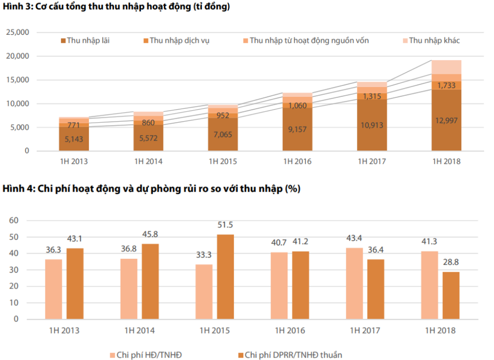 Cập nhật cổ phiếu VCB