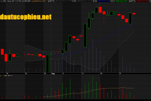 Đồ thị cổ phiếu VEA phiên giao dịch ngày 31/08/2018. Nguồn: AmiBroker