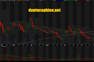 Đồ thị cổ phiếu ACV phiên giao dịch ngày 03/08/2018. Nguồn: AmiBroker