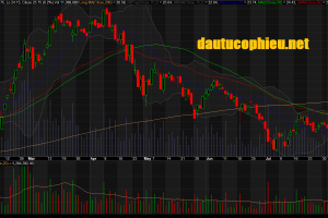 Đồ thị cổ phiếu CTG phiên giao dịch ngày 13/08/2018. Nguồn: AmiBroker