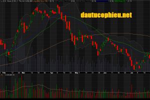 Đồ thị cổ phiếu CTG phiên giao dịch ngày 02/08/2018. Nguồn: AmiBroker